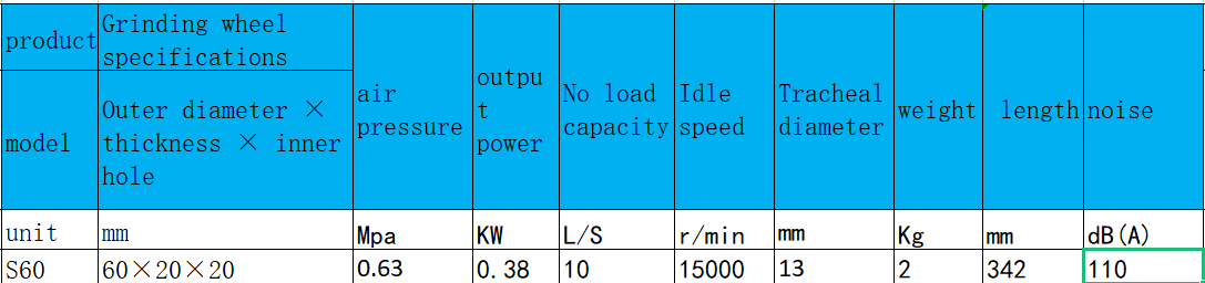 1649575702206292.png s60直柄式氣動砂輪機(jī).png