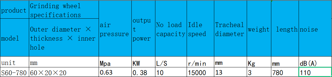 1649576262827574.png S60-780直柄式氣動(dòng)砂輪機(jī).png