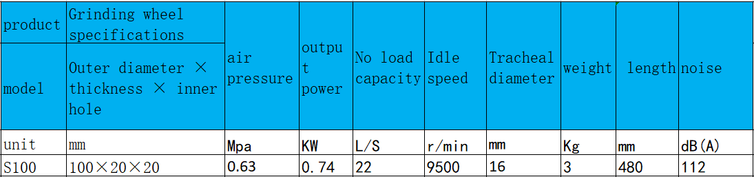 1649577111149117.png S100直柄式氣動(dòng)砂輪機(jī).png