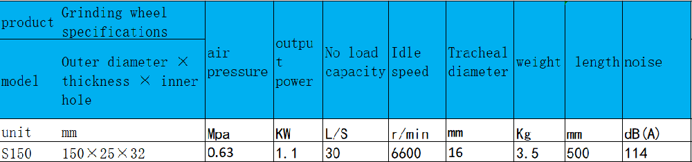 1649591716135650.png S150直柄式氣動(dòng)砂輪機(jī).png
