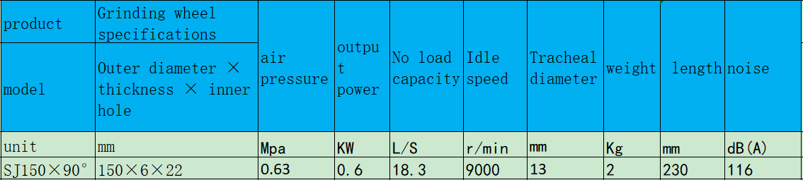 1649774142496189.png SJ150×90°角向式氣動(dòng)磨光機(jī).png