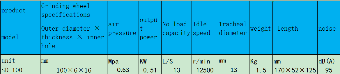 1649947444486583.png SD-100端面式氣動磨光機.png
