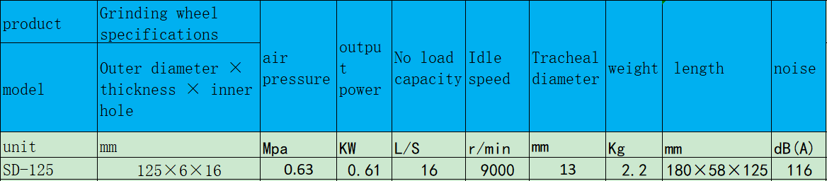 1649947615139663.png SD-125端面式氣動磨光機.png