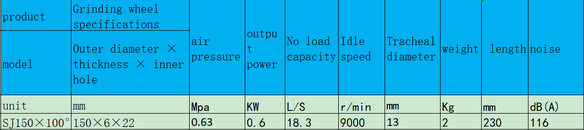 1649947686209043.png SJ150×100°角向式氣動磨光機(jī).png